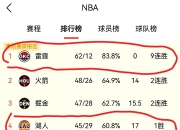米兰体育app-NBA常规赛排名揭晓，哪支球队领跑？的简单介绍