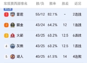 milan.com-NBA比赛反复延期，影响球队备战节奏