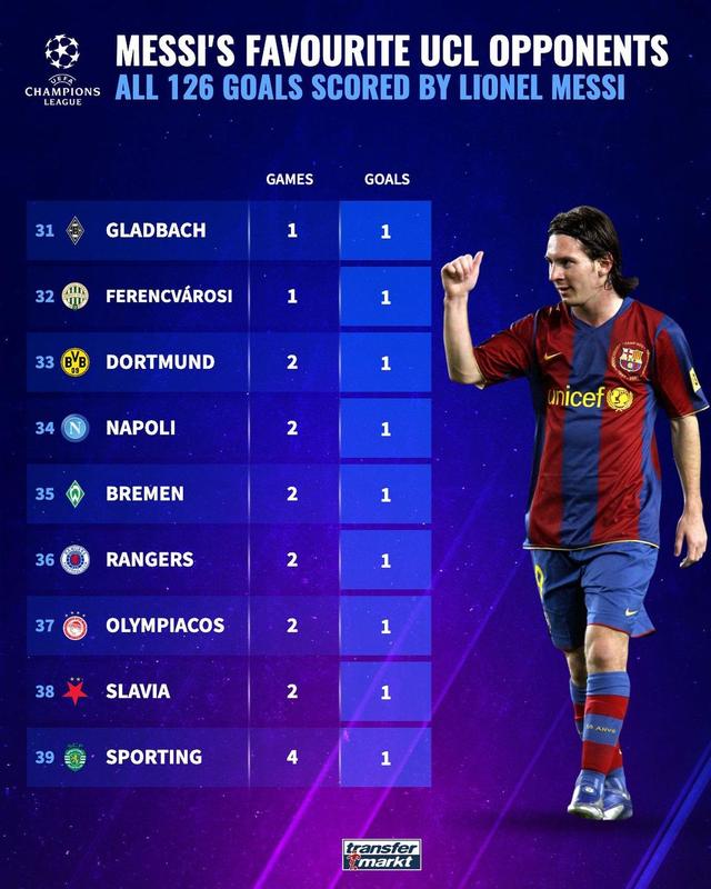 阿森纳前锋再次领衔射手榜