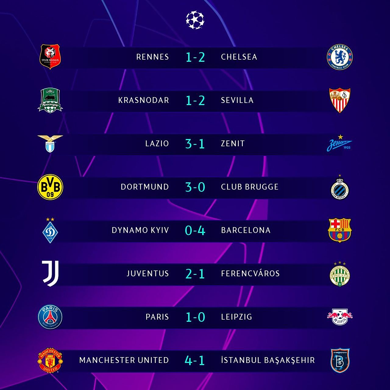 雷恩击败尤文图斯,成功晋级欧冠八强 雷恩击败尤文图斯,成功晋级欧冠八强