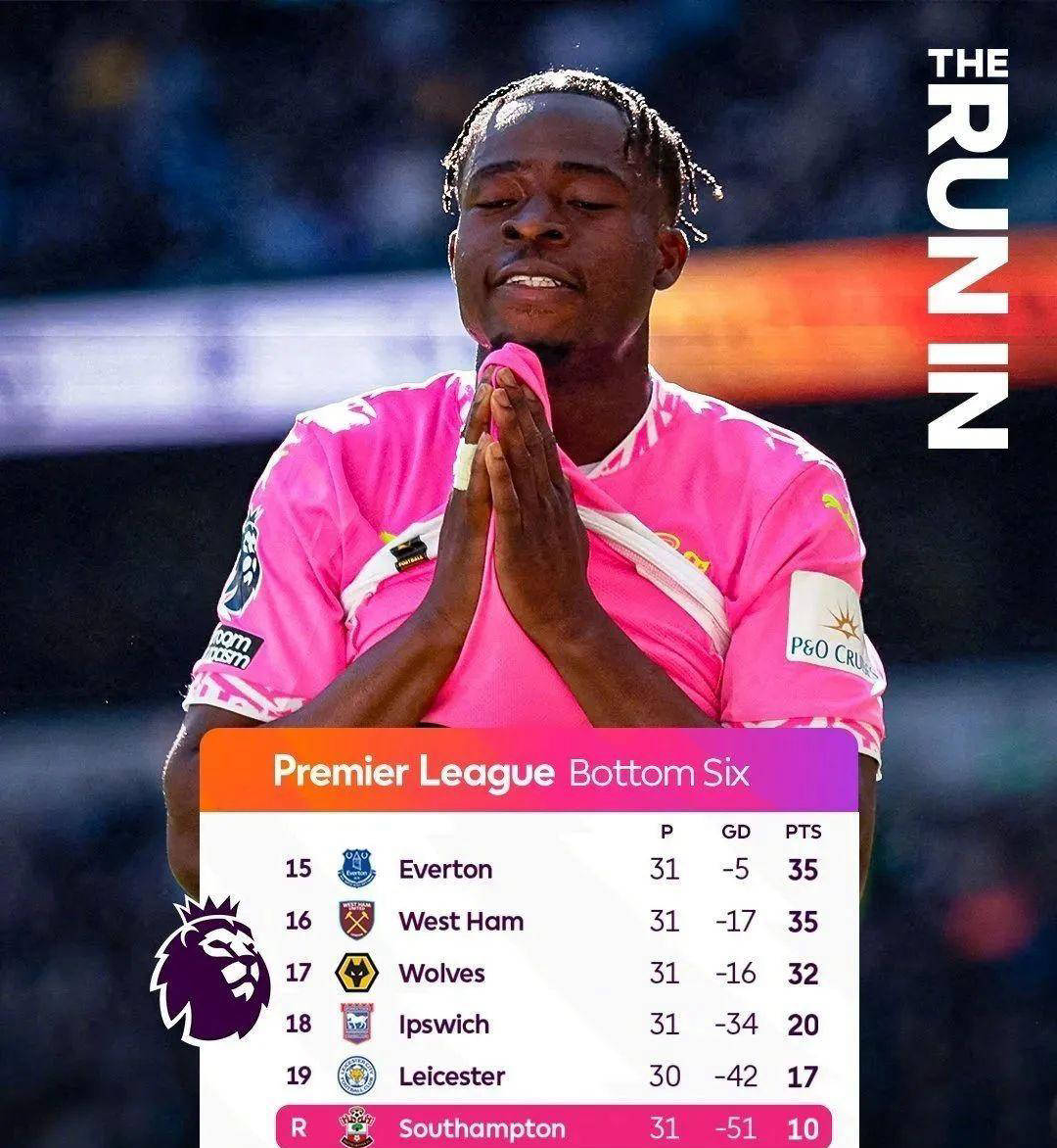 南安普顿逆转富勒姆，士气大振