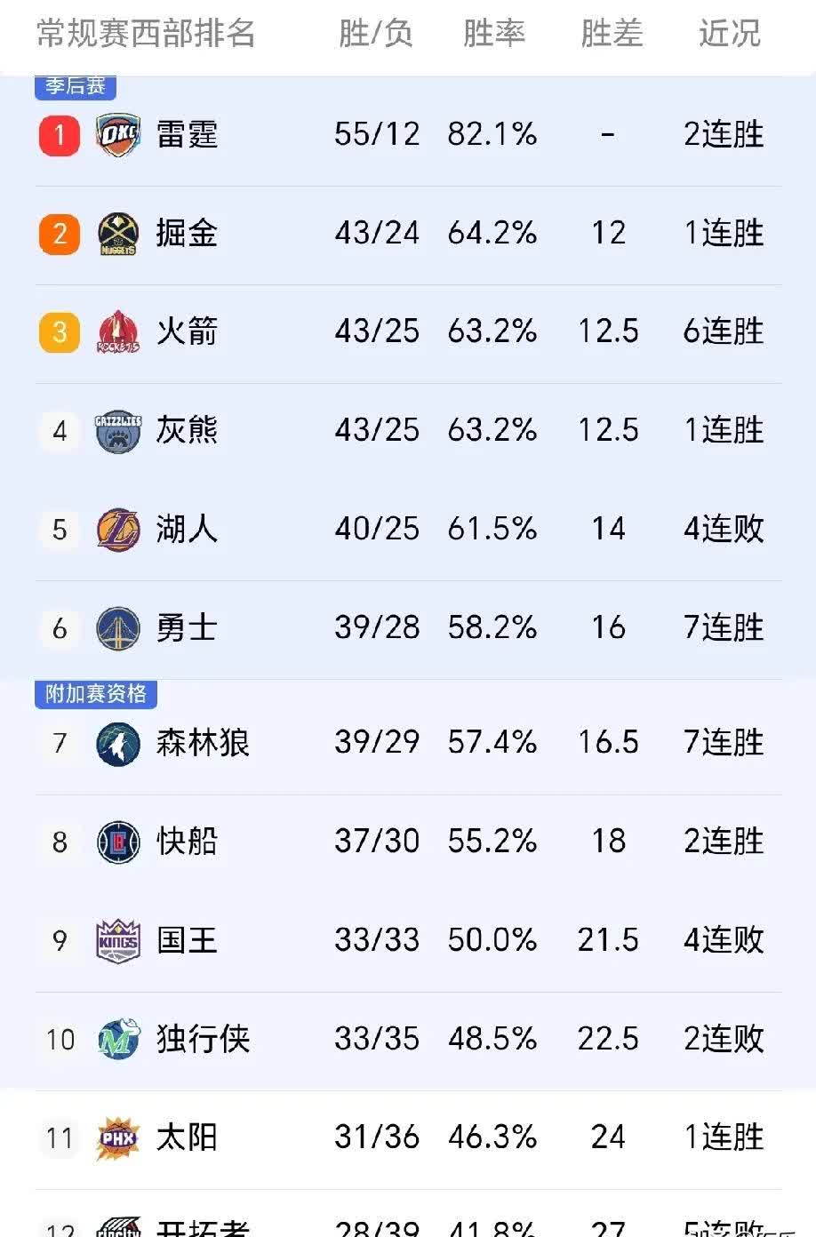 NBA比赛反复延期，影响球队备战节奏