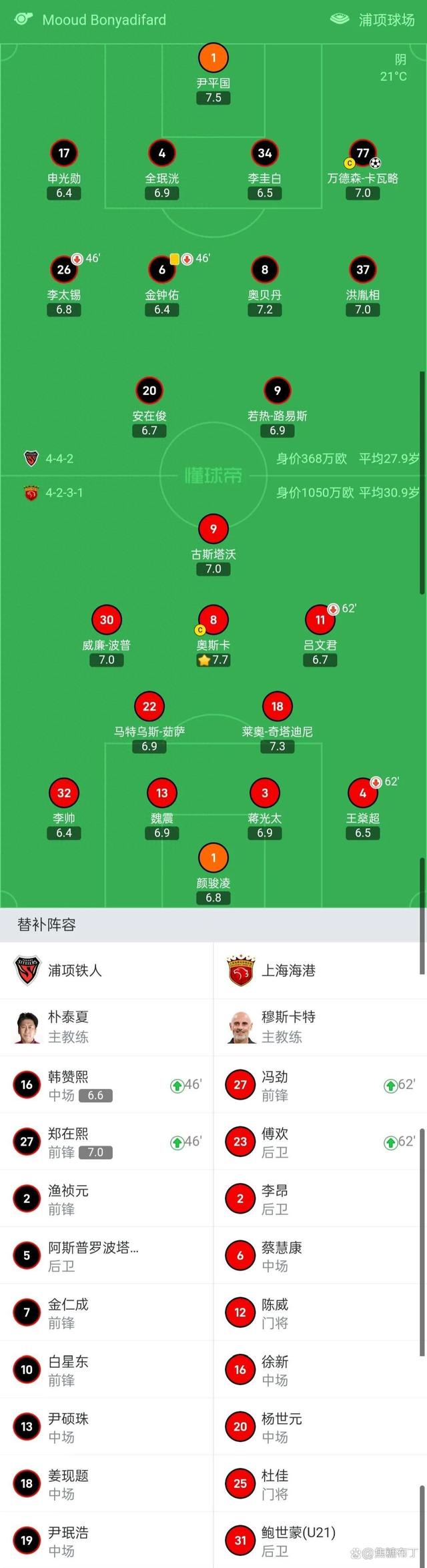 国内足球联赛上海上港队惨败